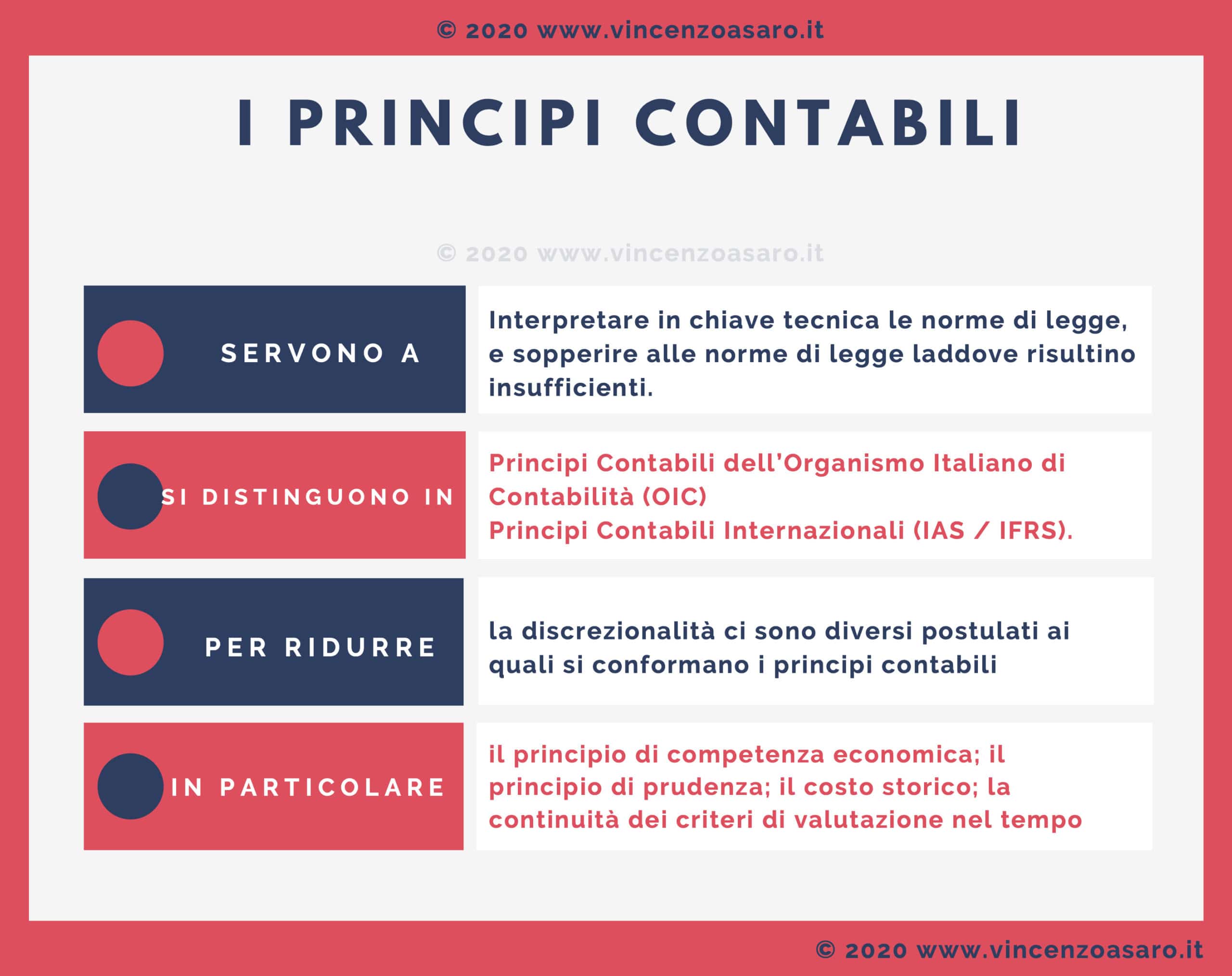 Principi Contabili E Norme Nel Bilancio D Esercizio Un Introduzione