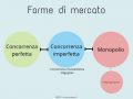 Le Forme Di Mercato Spiegate Come Avrei Voluto Io