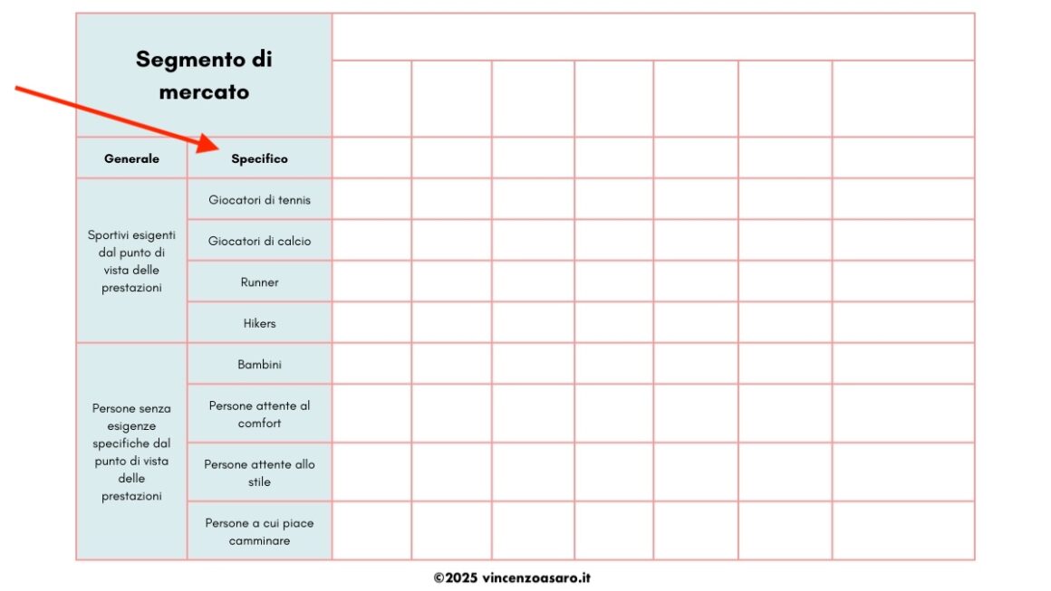 Segmentazione di mercato - Segmenti specifici di mercato