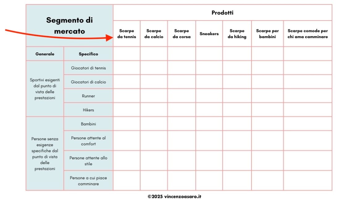 Aggiungiamo le categorie di prodotto