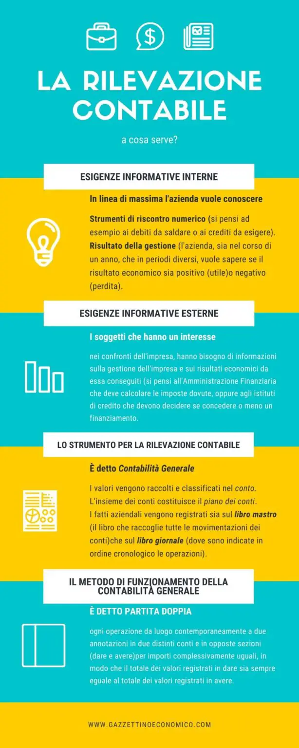 La Contabilità Generale - Il Ruolo E I Principi Della Rilevazione Contabile