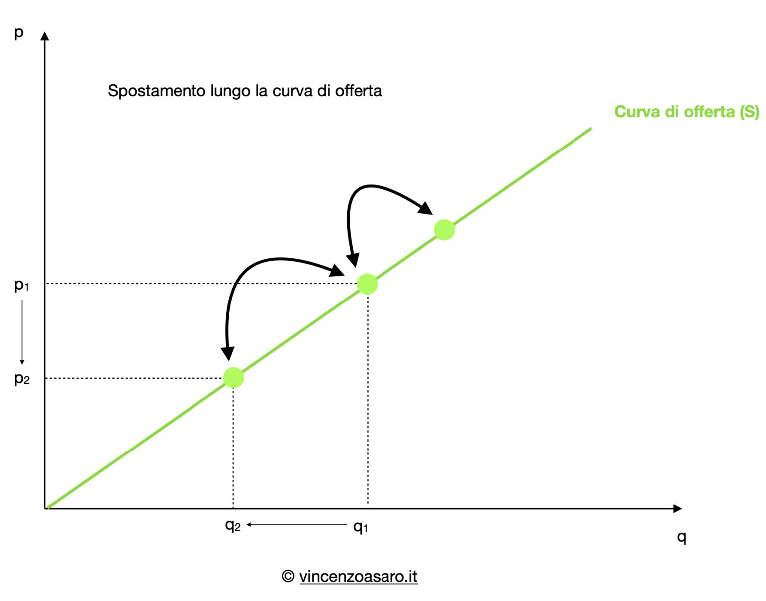 Domanda E Offerta - Economia - Guida Definitiva - Microeconomia