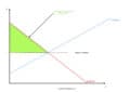 Il Surplus Del Consumatore Una Spiegazione Semplice