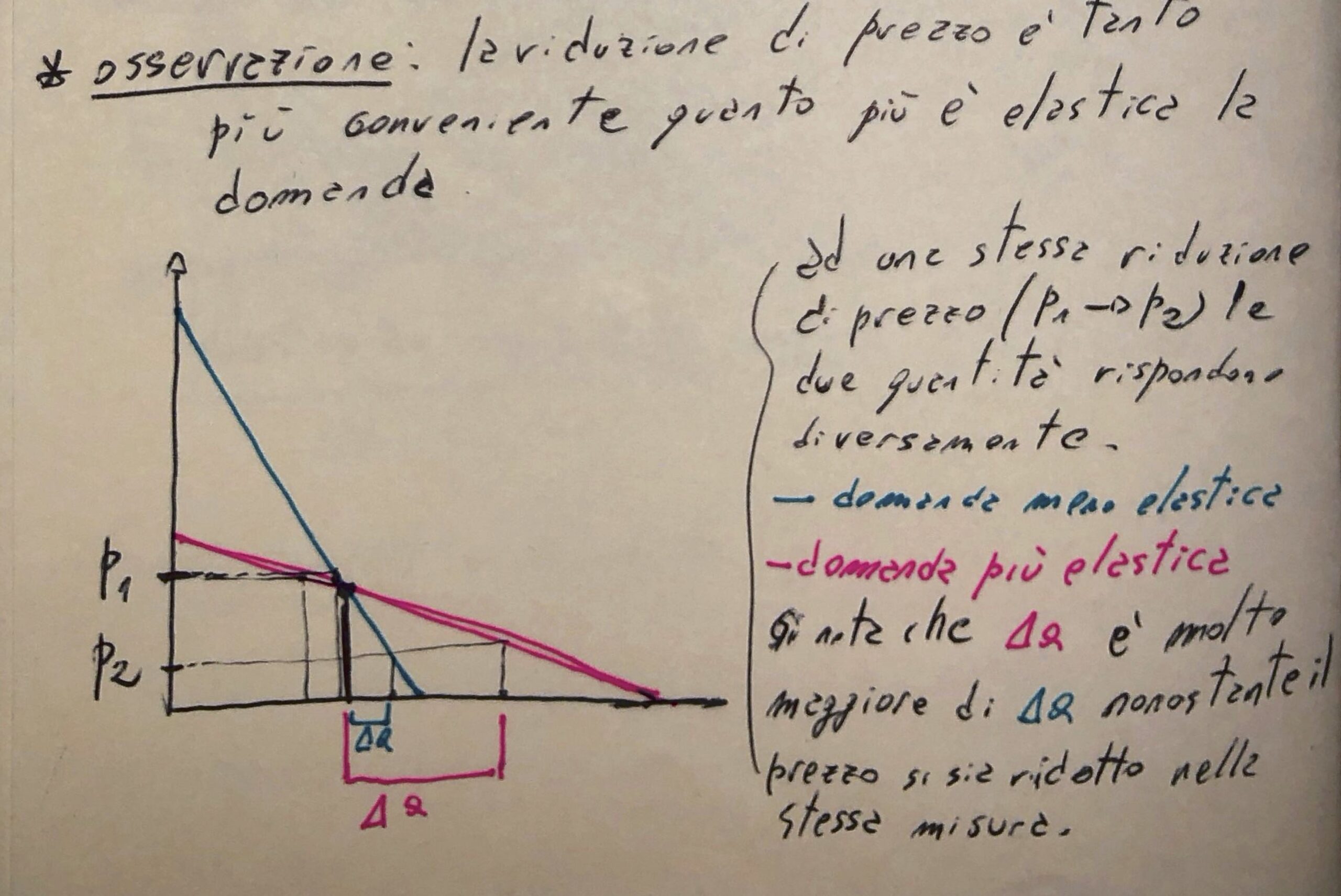 Monopolio Spiegazione Semplice Passo Per Passo