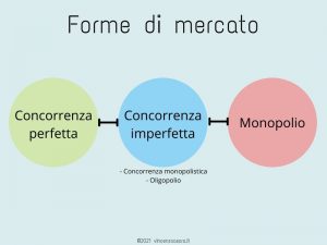 La Concorrenza Perfetta - Guida Completa E Semplice