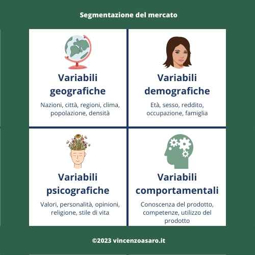 Segmentazione del mercato - Variabili geografiche, demografiche, psicografiche, comportamentali