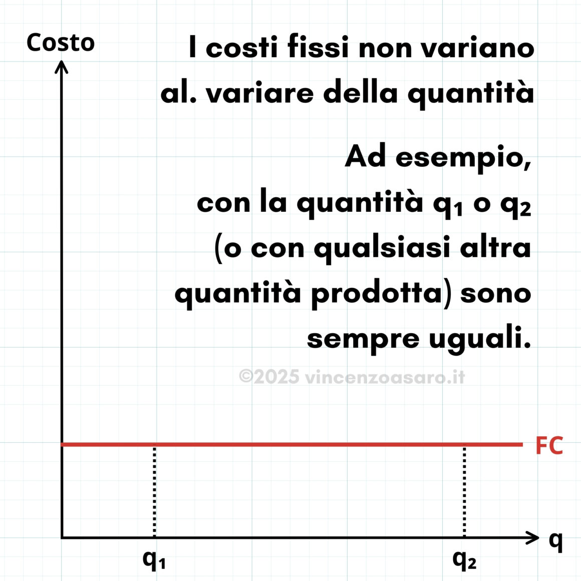 Costi fissi economia politica - Nota